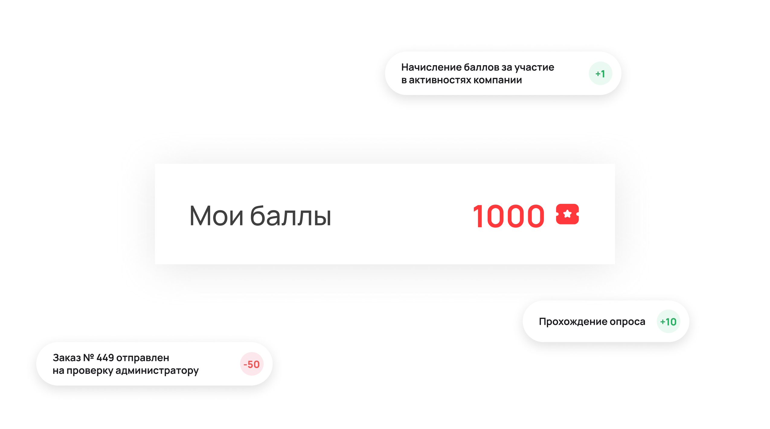 Система баллов и корпоративной валюты